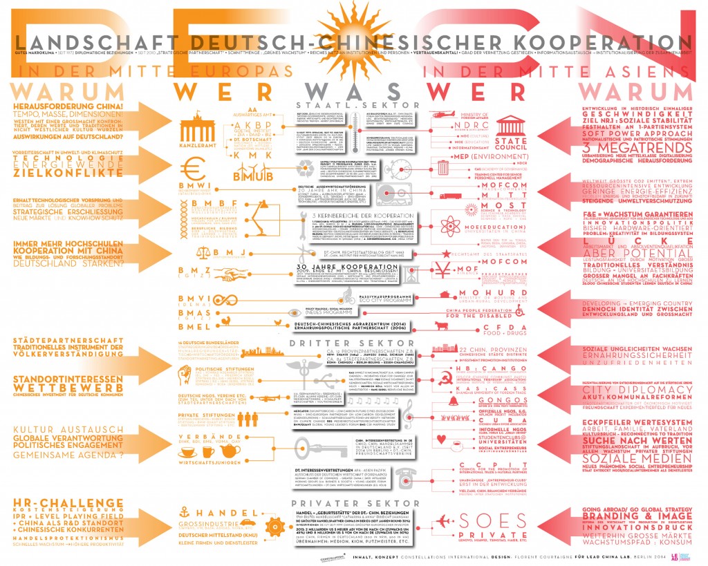 GERMAN-CHINESE-RELATIONS-MAP_FRONT